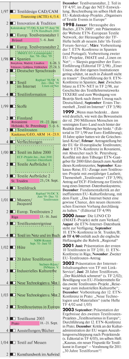 History